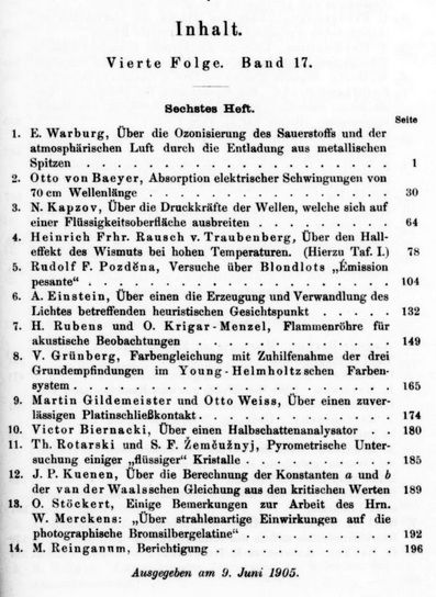 Table of contents page from Annalen der Physik, June 1905, listing Einstein's special relativity paper