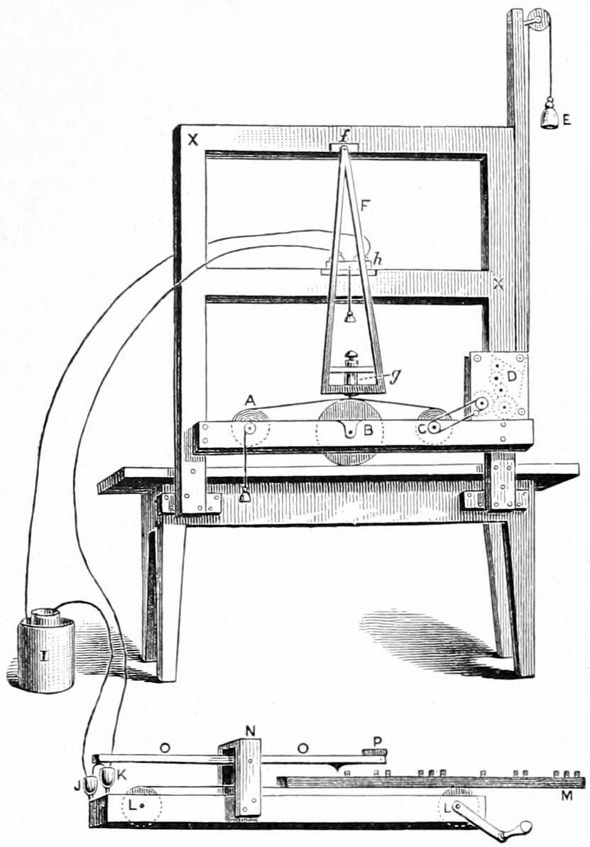 Illustration of Samuel Morse's telegraph apparatus, showing the transmitter and receiver mechanism