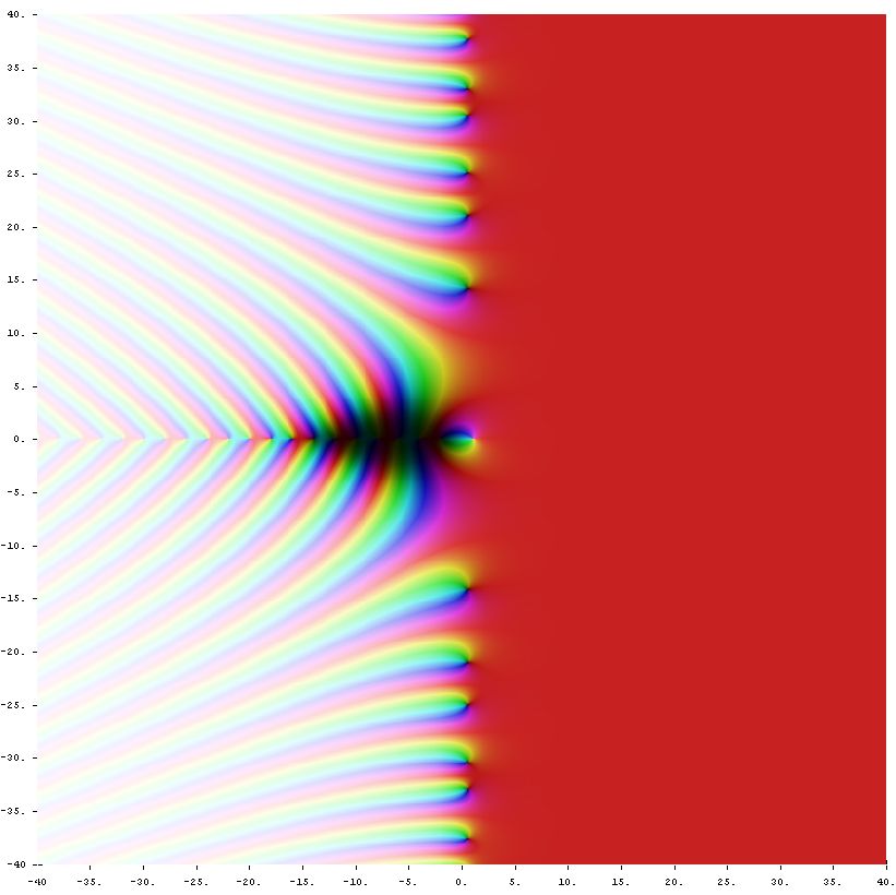 the riemann zeta function plotted across the complex plane