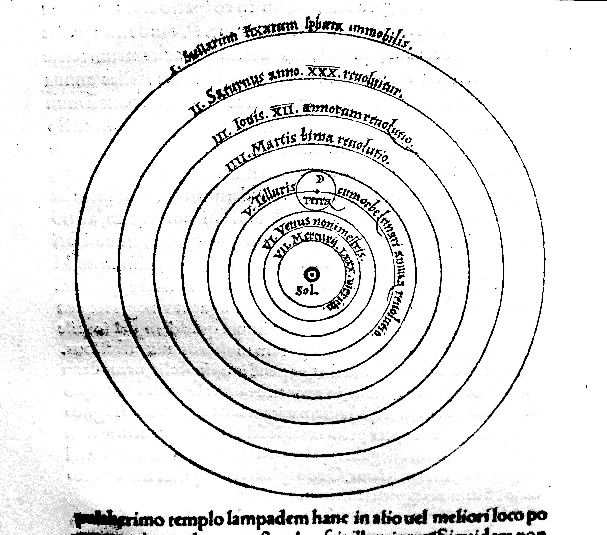 Copernicus's heliocentric diagram from De revolutionibus orbium coelestium, showing the Sun at center with planets orbiting around it