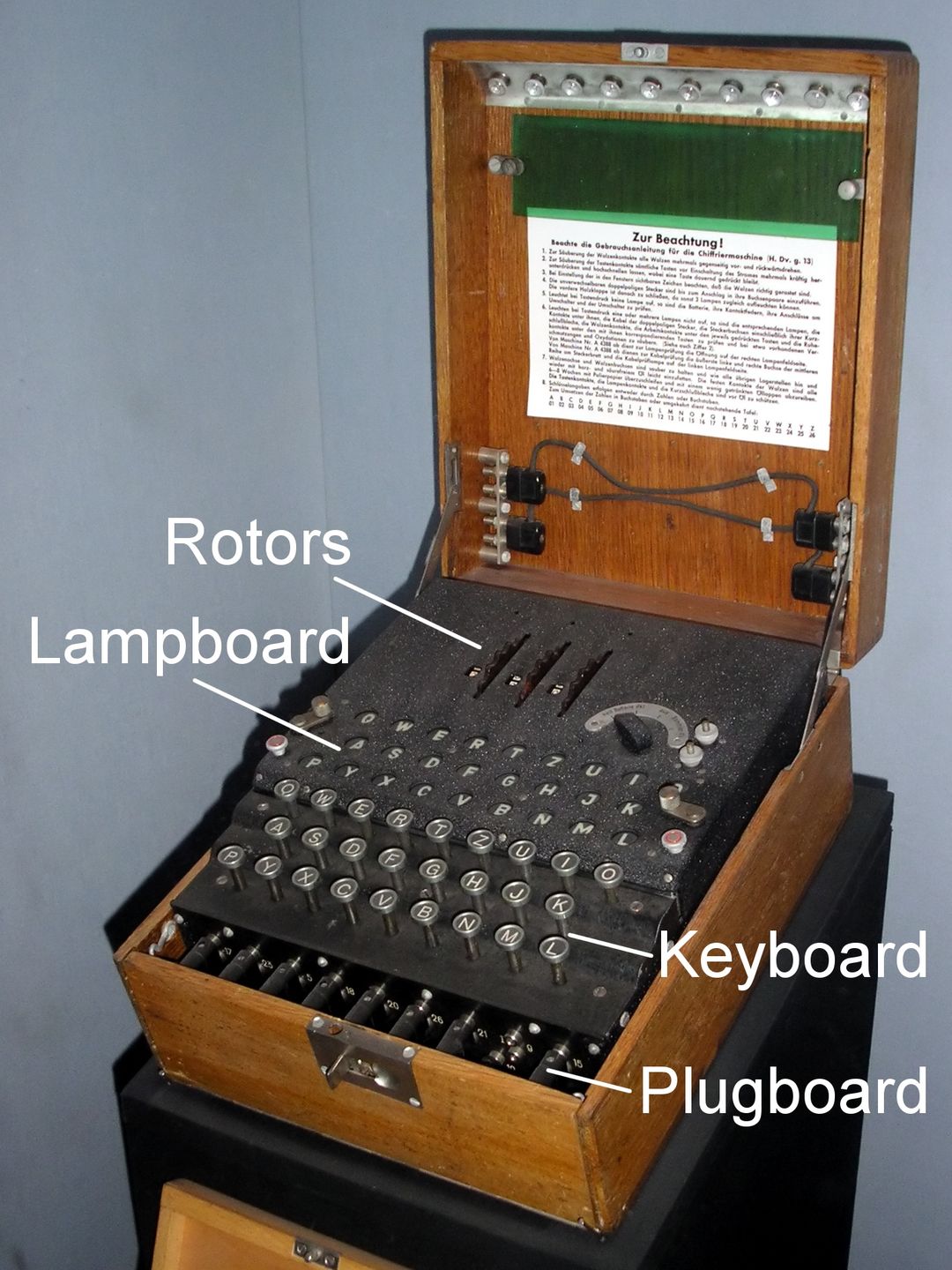 The Enigma cipher machine, used by Nazi Germany during World War II, with its rotors and keyboard labeled
