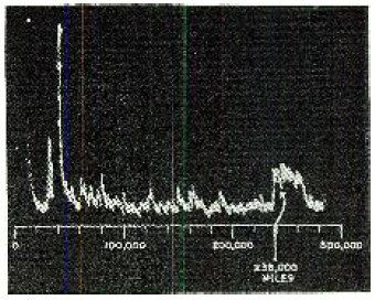 the first radar return signal from the moon, recorded during project diana on january 10, 1946