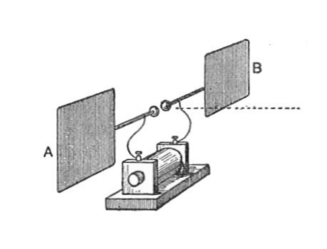 Diagram of Heinrich Hertz's spark-gap transmitter used to generate electromagnetic waves