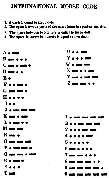 chart of the international morse code showing letters as dots and dashes
