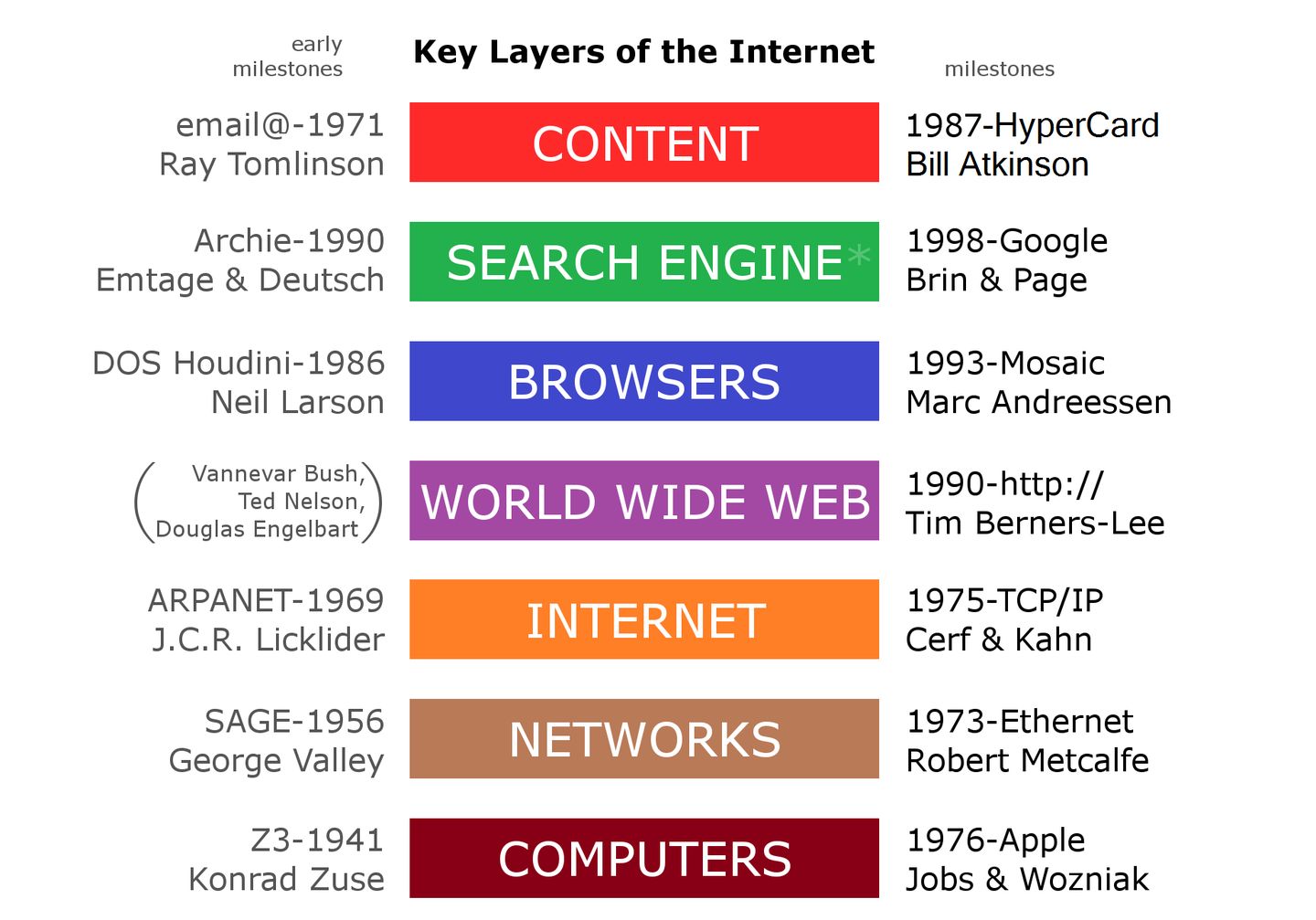 diagram of the tcp/ip protocol stack showing the layered model