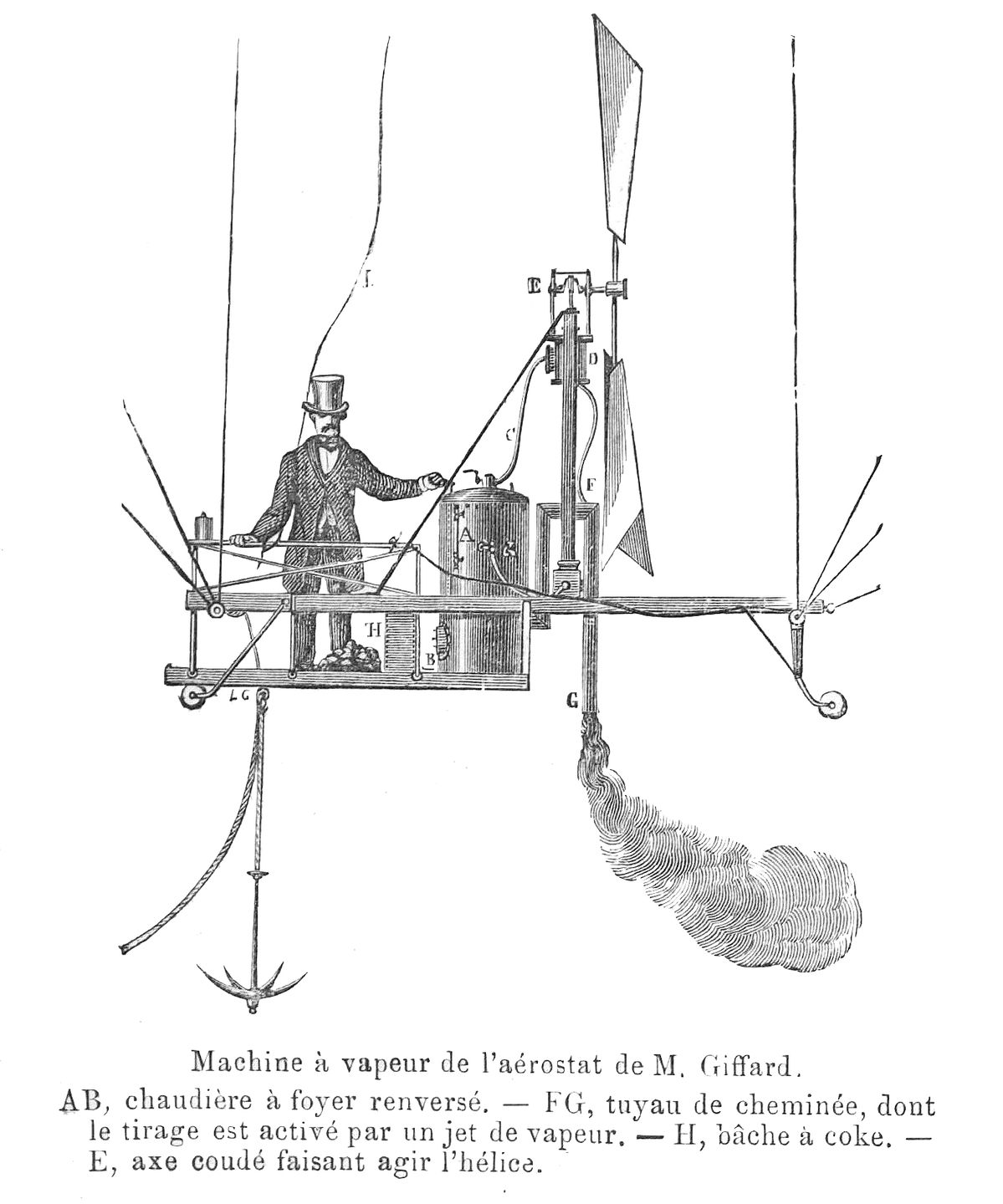 the steam engine and propeller from henri giffard's 1852 dirigible