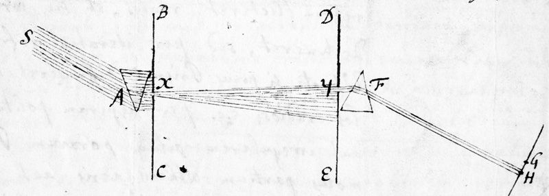 newton's dual prism experiment demonstrating that white light is composed of all colors of the spectrum