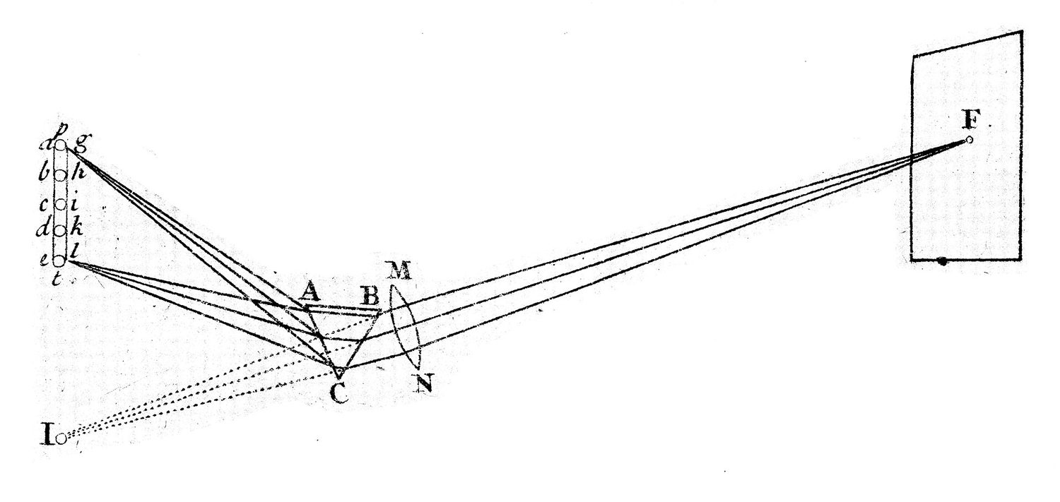Light refracting through a prism