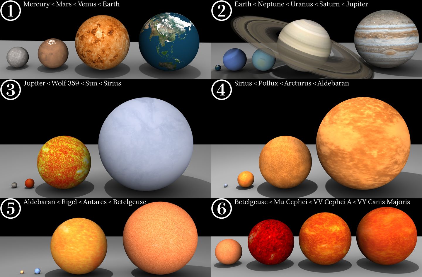 star size comparison showing betelgeuse alongside the sun and other stars, illustrating its enormous scale