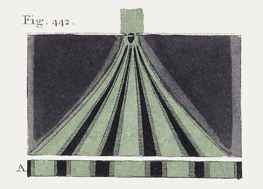 Thomas Young's 1807 sketch of two-source wave interference, showing overlapping ripples forming light and dark bands